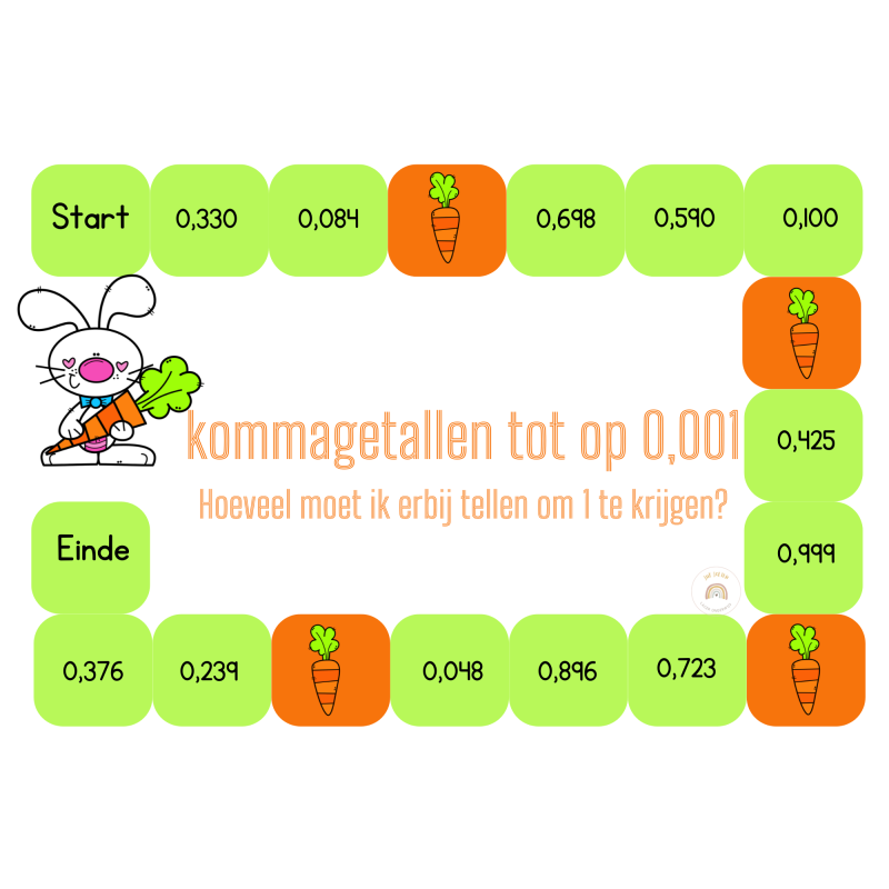Bordspelen thema Pasen: Hoeveel moet ik erbij tellen om 1 te krijgen ? (download)
