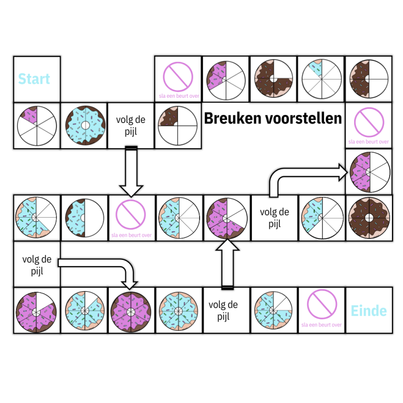 Bordspel: breuken voorstellen (download)